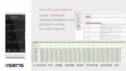 可穿戴慣性傳感器開發(fā)套裝Xsens DOT