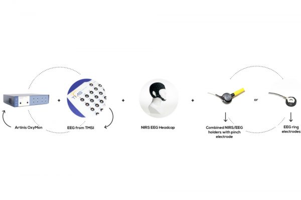 脑电近红外同步测试套装EEG fNIRS - 图片 6